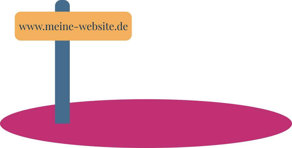Für den Aufbau einer Website braucht es zuerst ein Grundstück mit Adresse: Webspace und Domain.